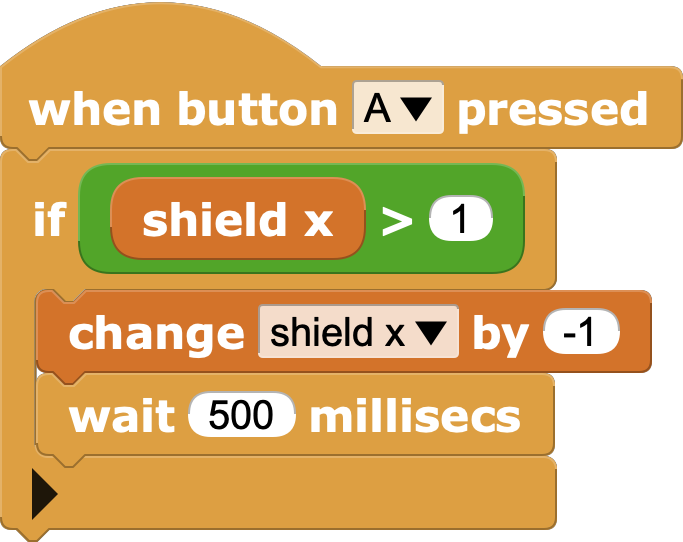 Button A moves the shield to the left