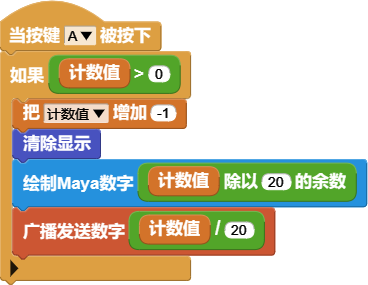 按下按钮A，减1；广播进位