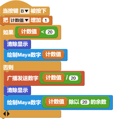 按下按钮B，加1；数字大于20的话，进位