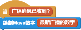 显示十位的板子收到进位