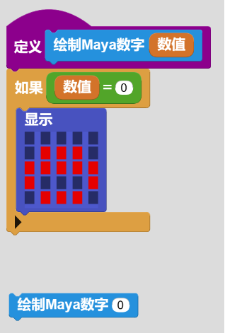 只能绘制数字0