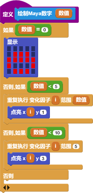 绘制0到10之间的数字
