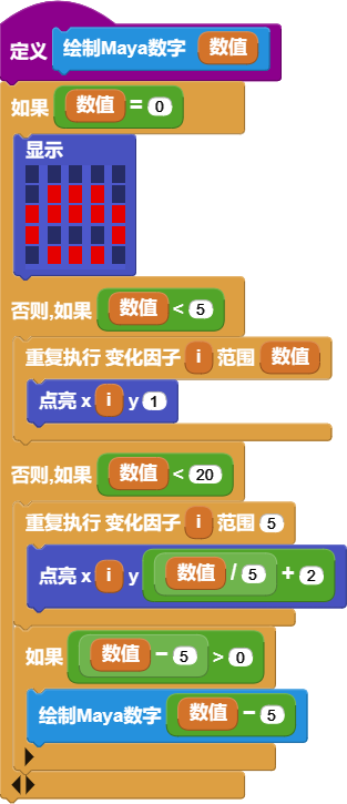 正确显示0-19之间的数字