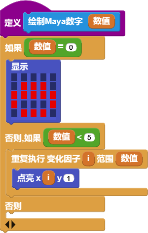 能显示0到4