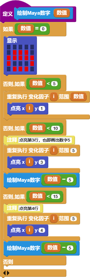 显示0-15之间的数字