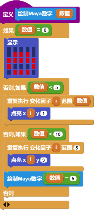 显示1到10之间的数字