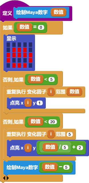 显示0到19之间的数字