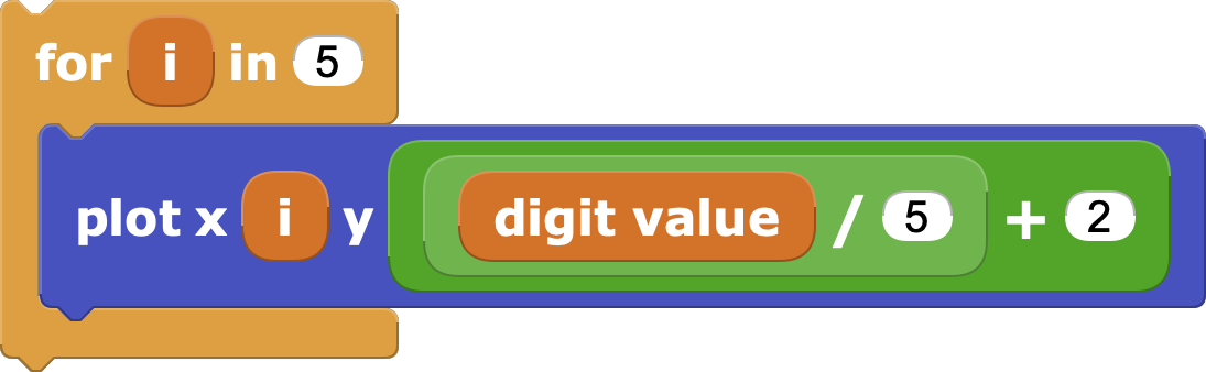 Drawing lines depending on the digit value