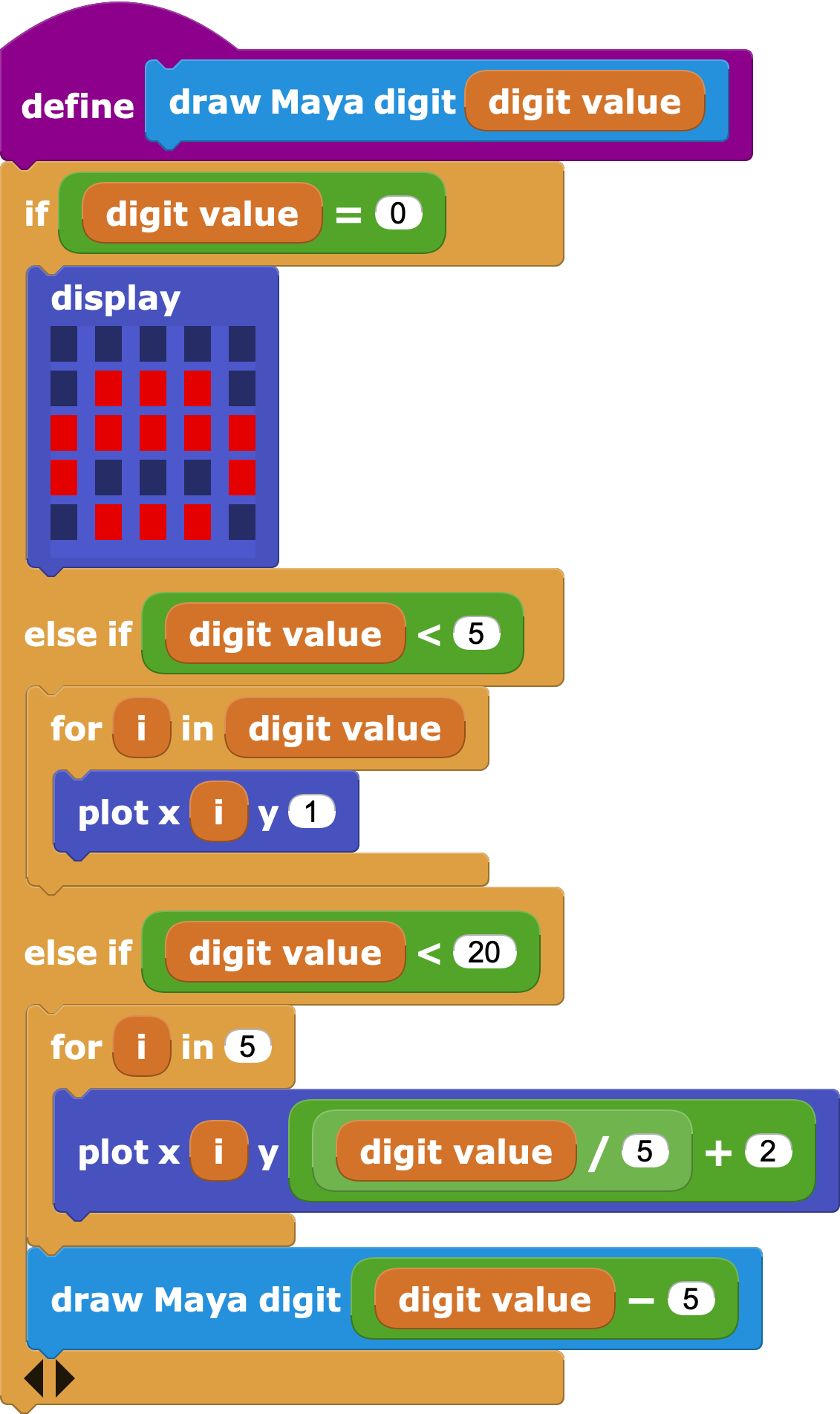 Drawing every case, except for multiples of five