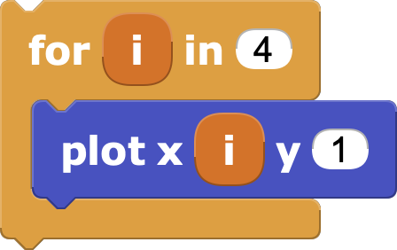 Plotting digit four