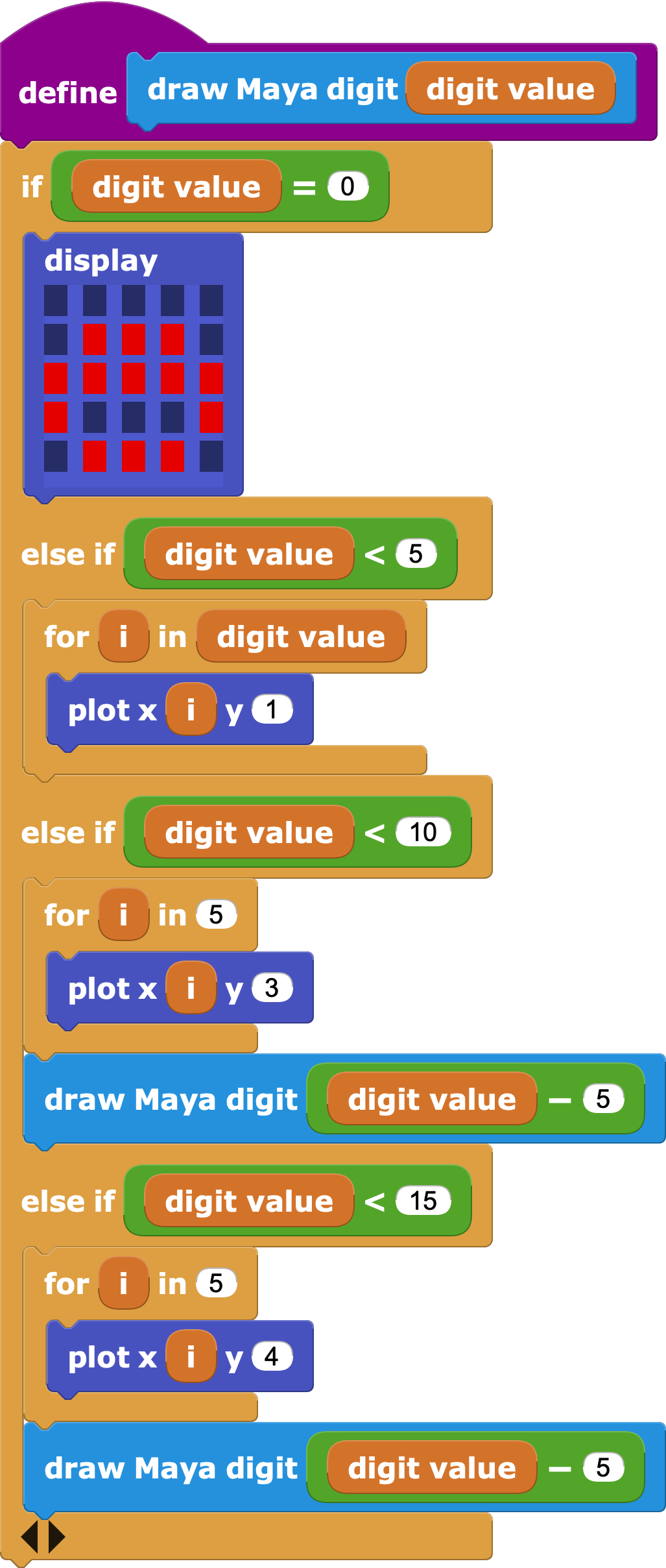 Drawing digits under fifteen
