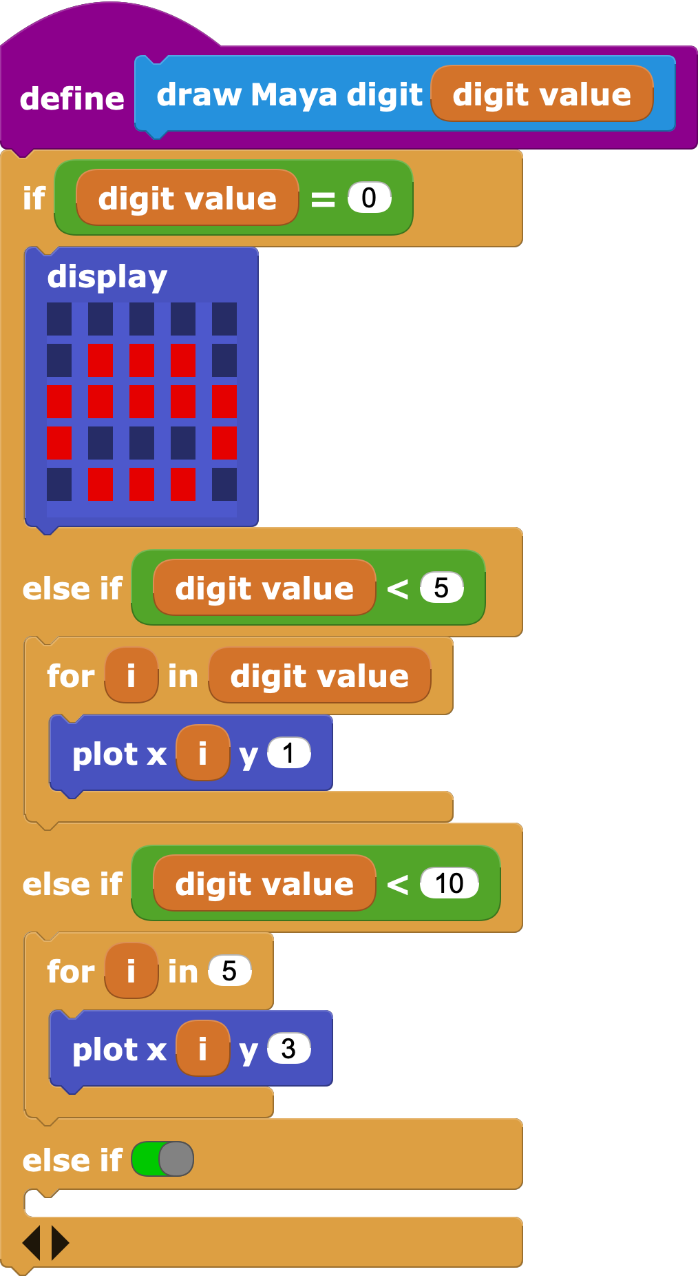 Trying to draw digits under ten
