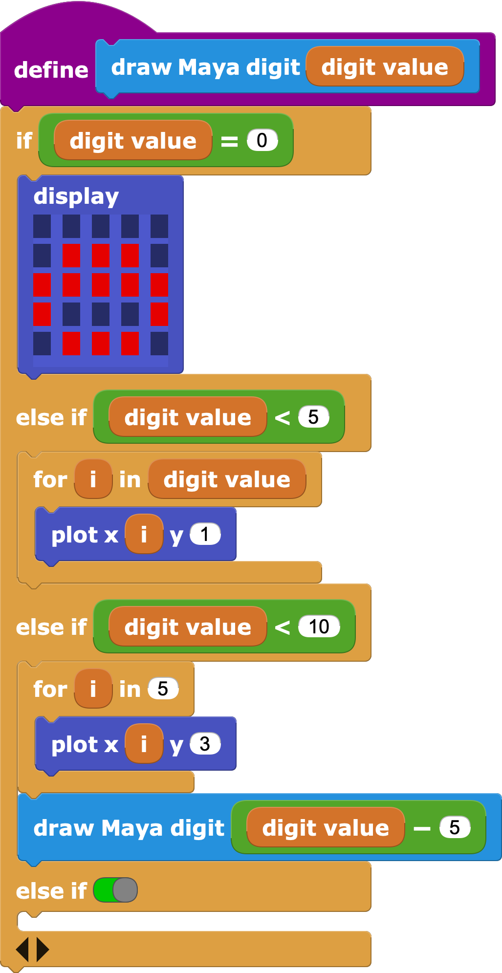 Drawing digits under ten