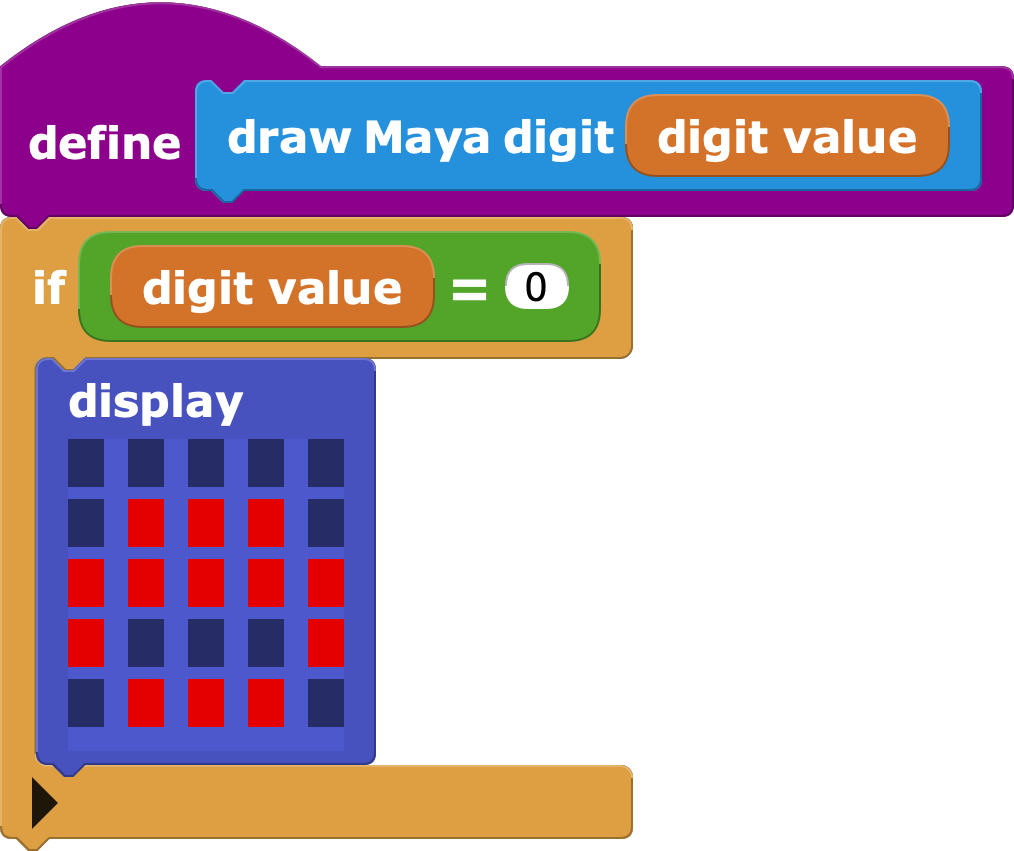 The new block can draw digit zero