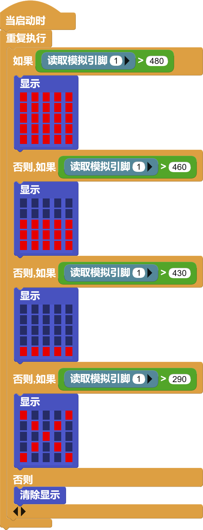 显示电池电量格数