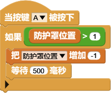 Button A moves the shield to the left