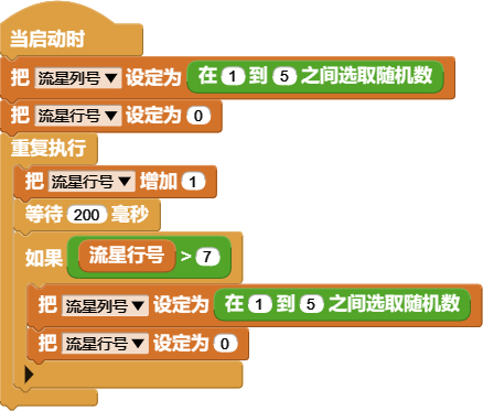 The complete meteor fall script