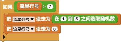 Resetting the meteor position