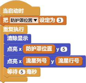 Drawing both the shield and the meteor