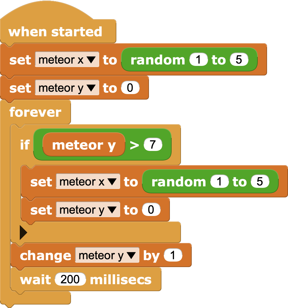 The complete meteor fall script